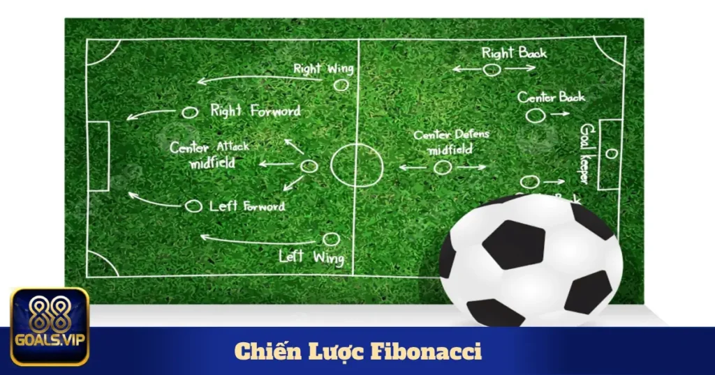 Lợi Ích Của Chiến Lược Fibonacci Trong Cá Cược